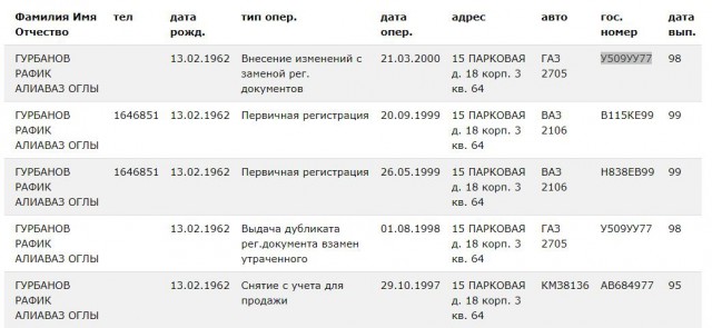 "Проявил" сознательность