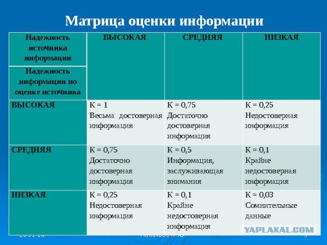 Photos МЕТОДИКА ТИП