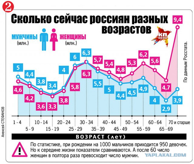«На фоне русских мужчин они выглядят здоровыми». Уралочки флиртуют с иностранцами, несмотря на скандалы в сети