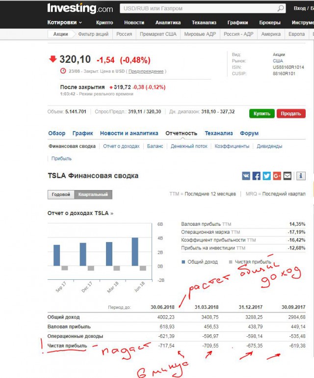 Илон Маск таки скоро всё?