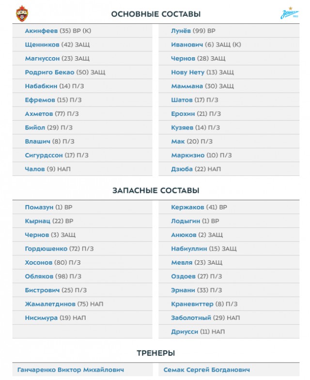 РПЛ 2018-2019(часть V)