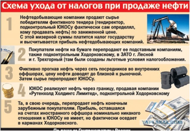 Освобожденный от налогов завод Роттенберга увеличил прибыль в два раза