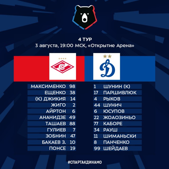 Чемпионат России по футболу, сезон 2019-2020