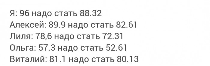 Как мы худели на спор, и я за два месяца нахудел 9 кг.