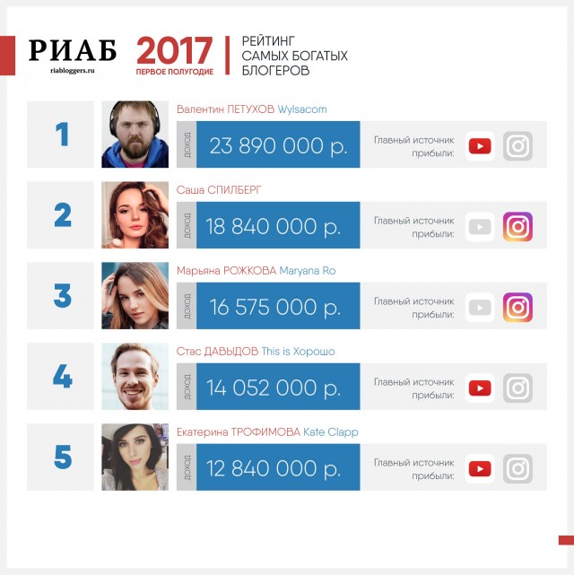 Работать считается позорно?