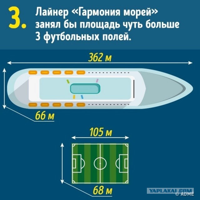 10 вещей, о реальных размерах которых мы и не подозревали