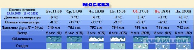 Фотожаба: Скоро лето 2008 !