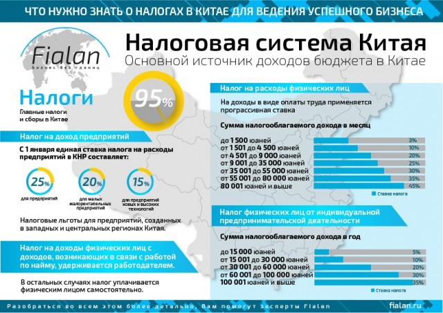 Потребительские цены в Китае достигли 11-летнего минимума