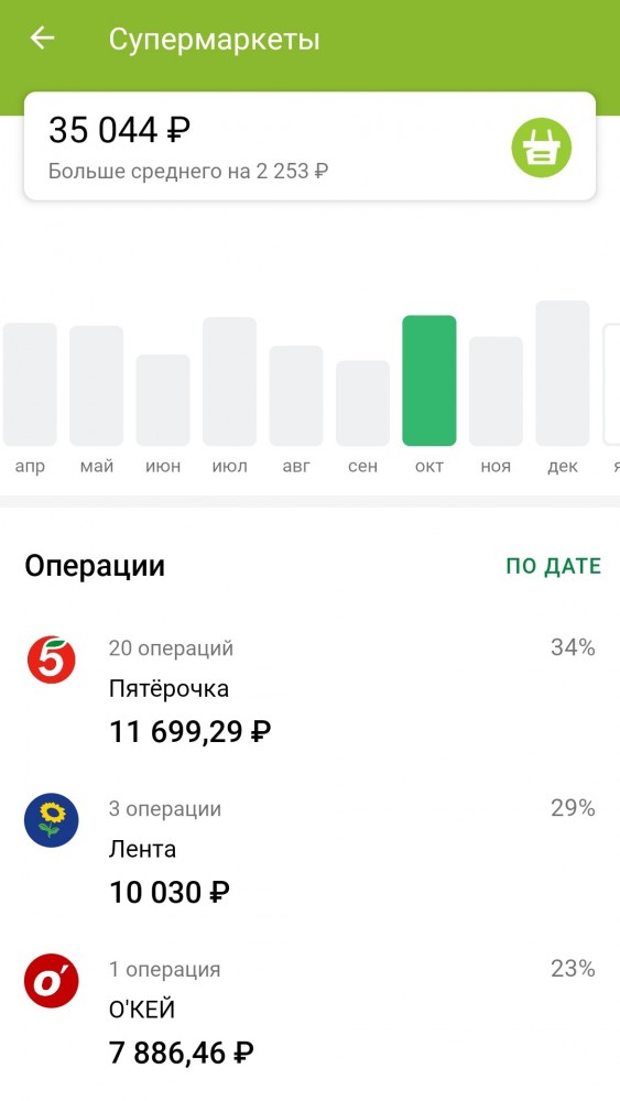 Нищебродства пост