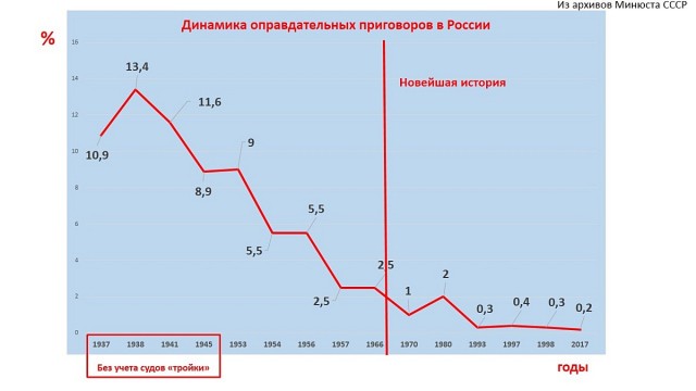 ⚡️ Суд приговорил Алексея Навального к 3,5 годам лишения свободы в исправительной колонии общего режима