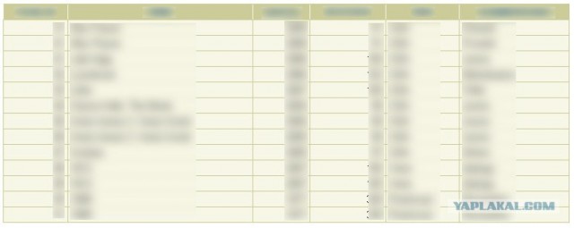 Sql