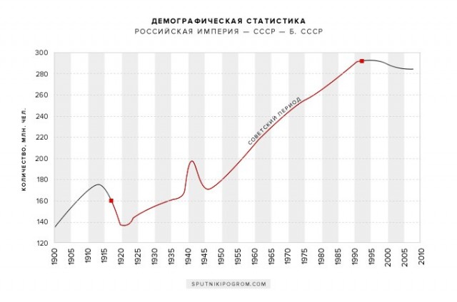 Россиян спросили: так же ли им на*рать на западные санкции, как послу РФ в Швеции