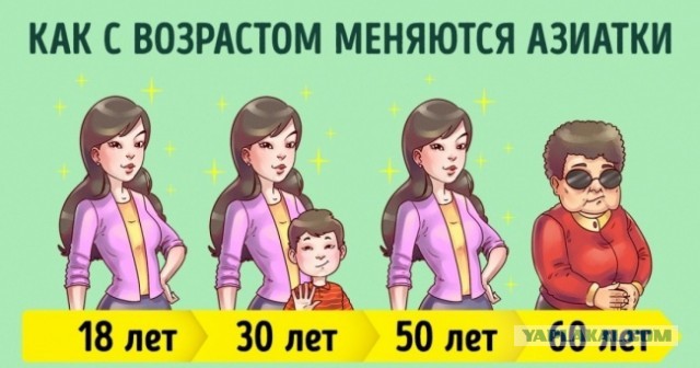 Женщины не догадываются, что они не вечные