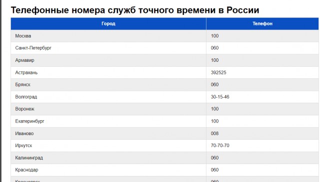 09 - помните?