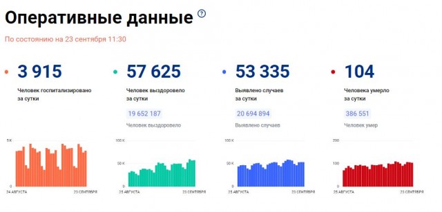 Пандемия съехавших крыш - разновидности болезни. Россия и мир. Часть 42.