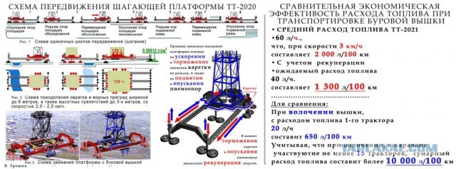 Какая техника является самой проходимой в мире?