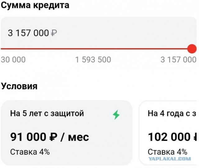 Ставка по кредитным картам в штатах