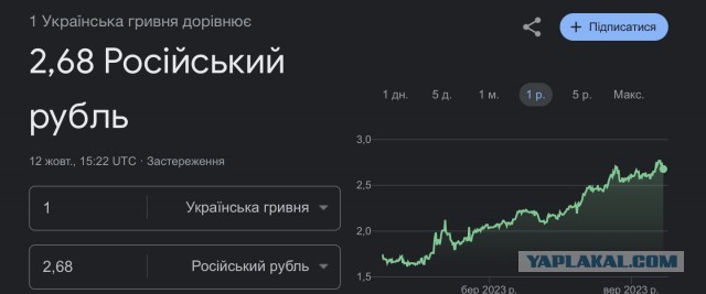 Израиль повышает ставки?