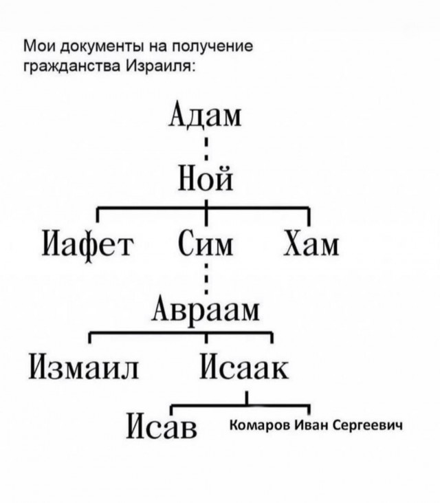 Нуштош 08.08.2024