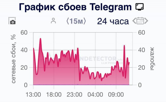 Серьёзный сбой произошёл в работе Telegram в Москве