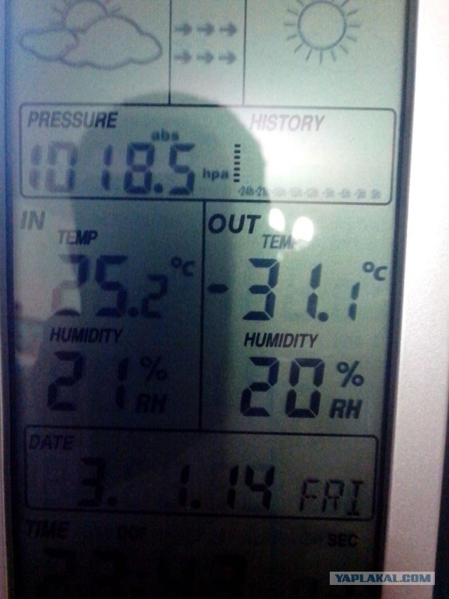 Это в Ноябрьске так холодно!