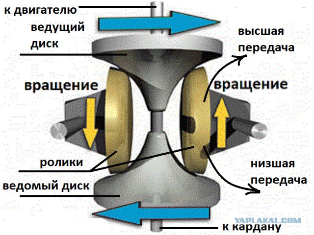 Рабочая температура и система охлаждения трансмиссионной жидкости