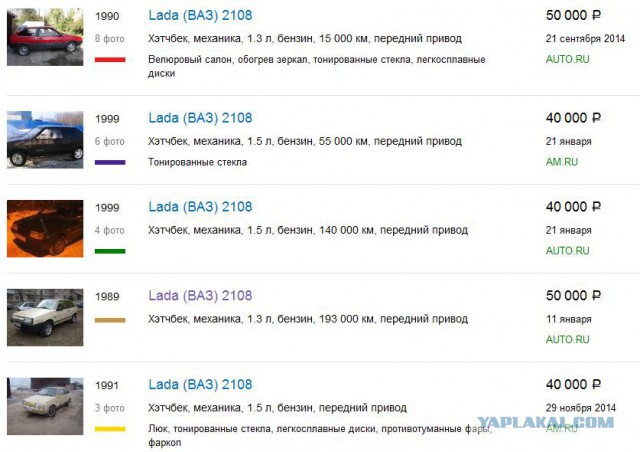 Цены на авто в январе 2015...