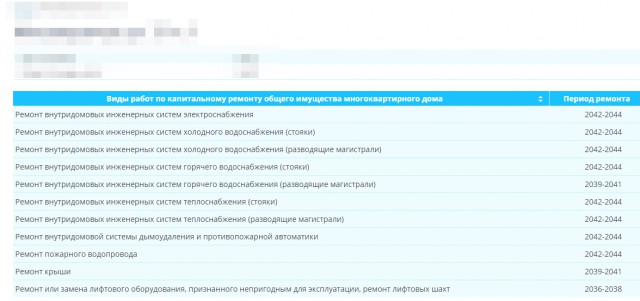 Оплатил капитальный ремонт