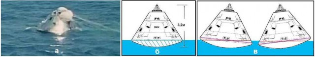 Как выглядели «Союз-19» и «Аполлон-ЭПАС»