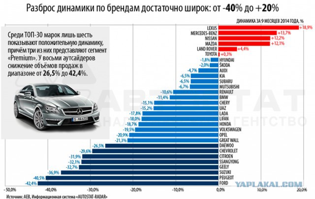 Гниющий UAZ Patriot и два отличных японца!