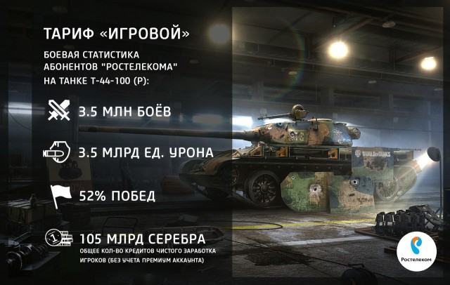 Wargaming 34