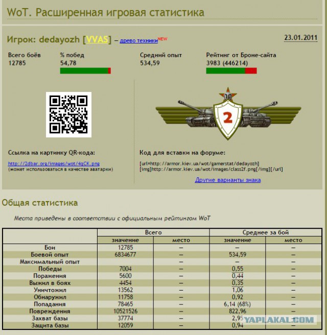 Лучшие песни Мира Танков  (10 кубиков по теме)