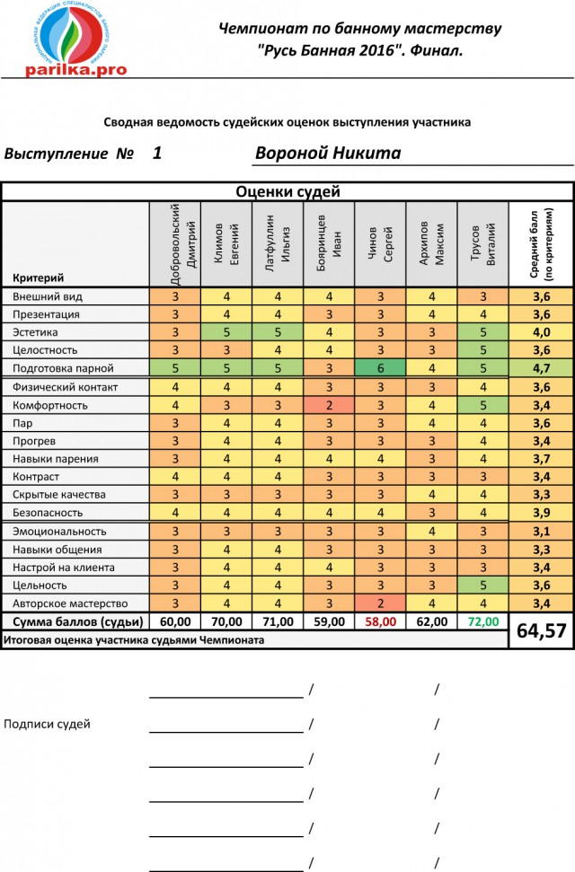 Банный фестиваль "БаняФест".
