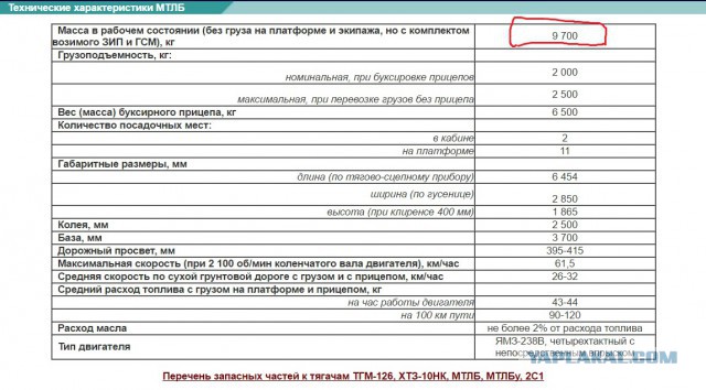 Анализ аварии автобуса с детьми в ХМАО. мнение независимых экспертов.
