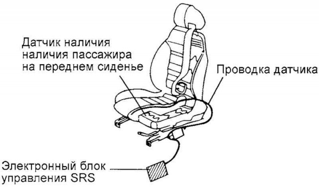 Мастер выезда с парковки