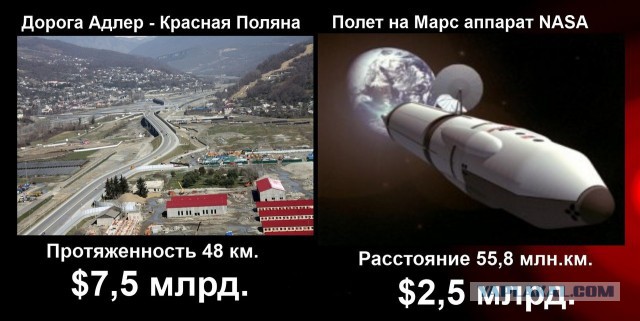 Бензин подорожает: надо строить дороги