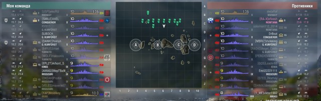 World of Warships - 4