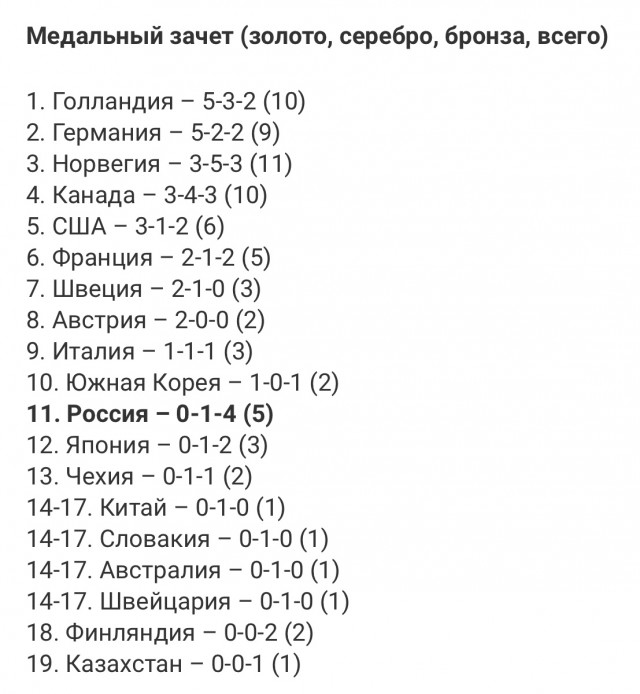 Олимпийские игры 2018. Биатлон. Южная Корея. Пхёнчха́н.