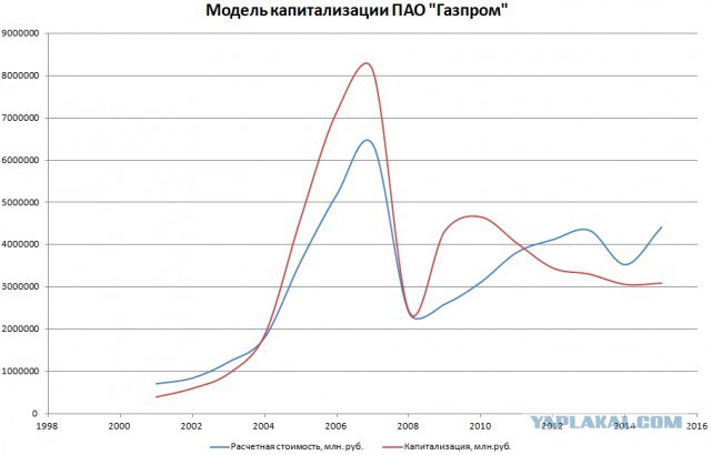 Илон Маск таки скоро всё?