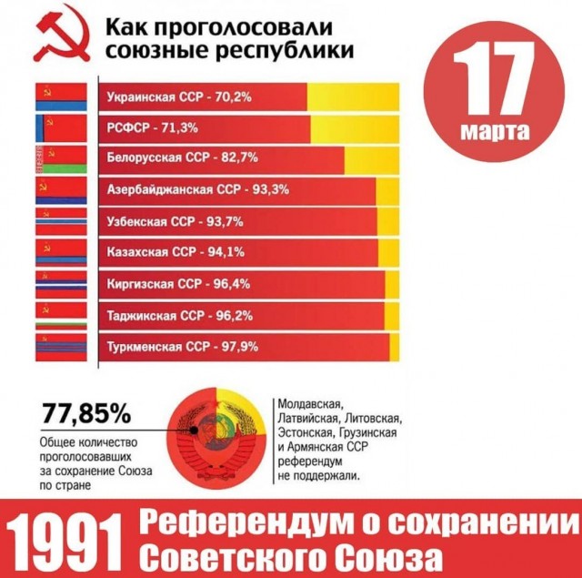 «Хочу в Россию»:  армяне рвутся в Россию