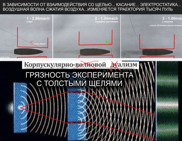 Что не так со Скоростью Света? Главная ложь теории относительности