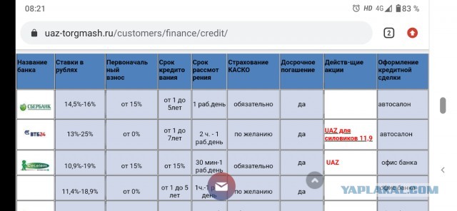 Форд: забирайте новый F-150 сегодня, платите в 2021 году