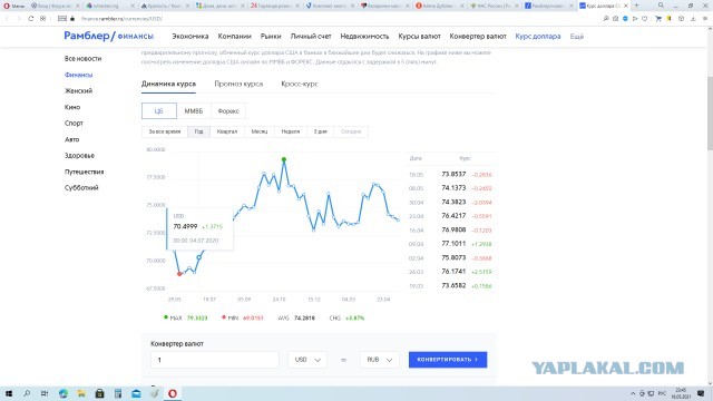 Вкладчики массово снимают деньги со счетов. Паника в ЦБ