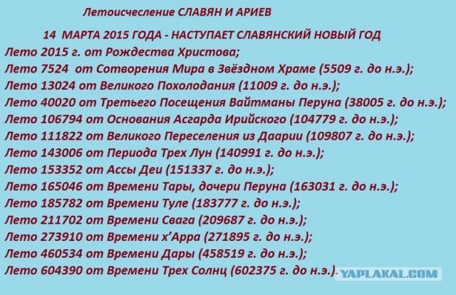Русь до Крещения: потерянная цивилизация прошлого