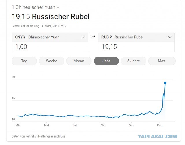 Почему товары из РФ и Китая дорожают?