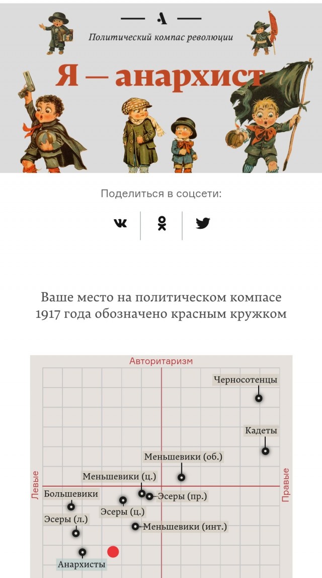 Тест - Ваше место на политическом компасе 1917