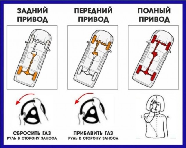 Нива — она же полноприводная