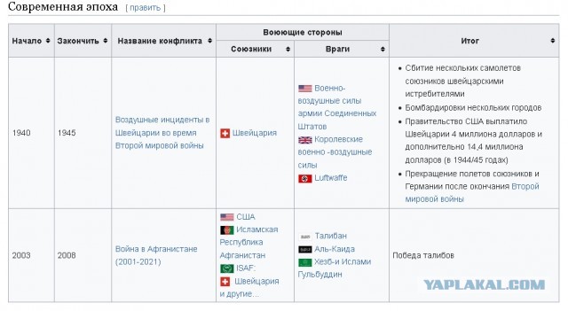 Служба в швейцарской армии, как оно?