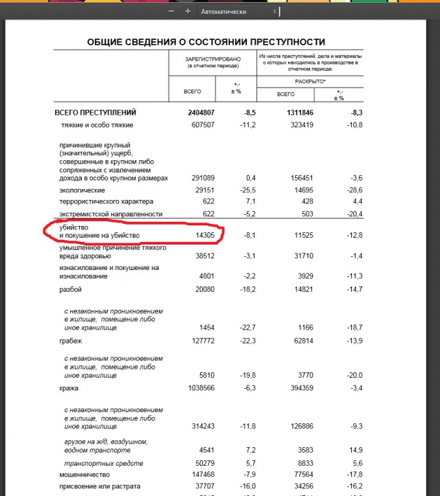 Cтрелок-учитель на Аутлендере.