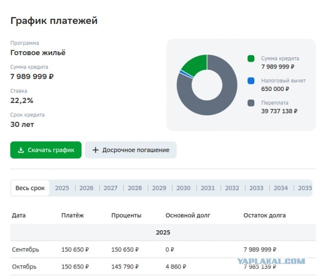 Калькулятор ипотеки Сбера